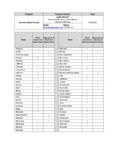 Program Licensure Program Licensure Disclosure Form 2025 – Associate Degree Nursing ...