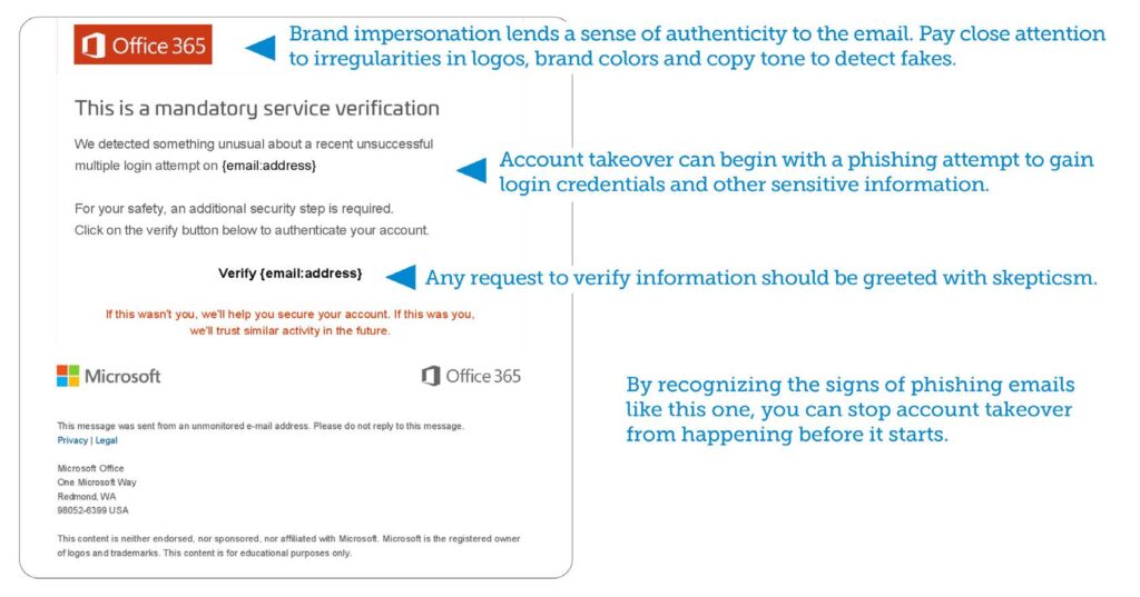 This is an example of an account takeover email depicting brand impersonation, phishing attempts, and information verification.