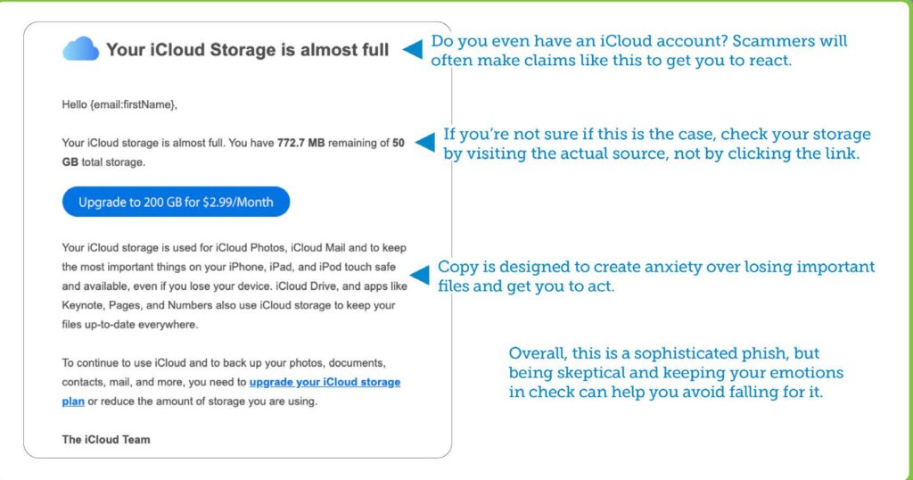 This is an example of a data exfiltration attack depicting an fake notice of storage issues an opportunity to click and copy designed to create anxiety around losing data.