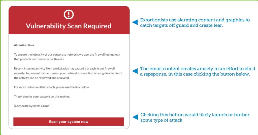 This is an example of an extortion attack depicting an urgent request, email copy designed to create anxiety to elicit a response and an opportunity to click and launch the attack.