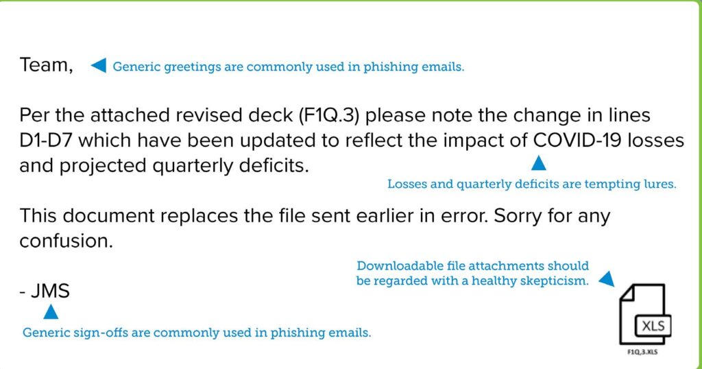 This is an example of a malware attack depicting a generic greeting, fake data used as lures, downloadable attachments, and a generic sign-off.