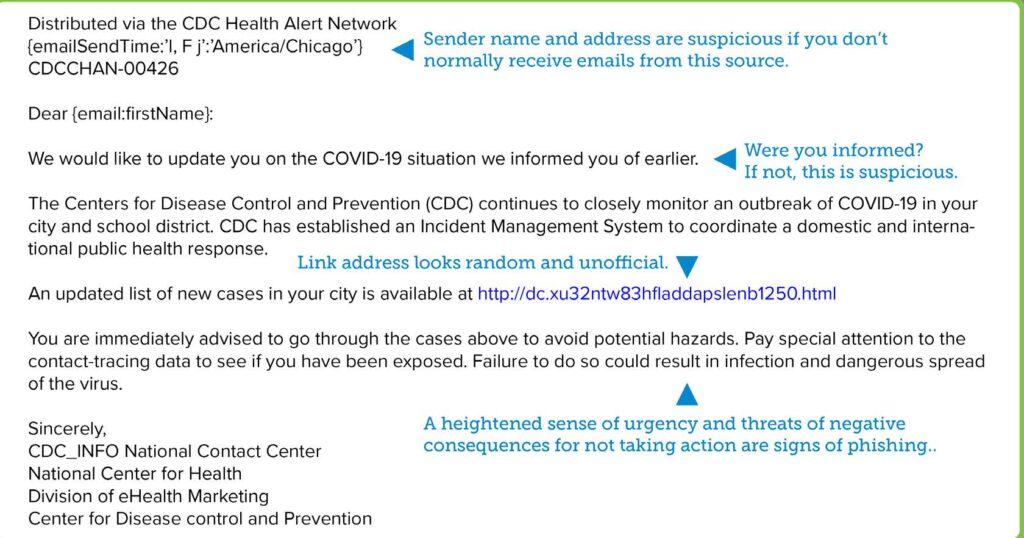This is an example of a spam attack depicting a sender name/address you don't normal recieve emails from, link addresses that look unofficial and a heightened sense of urgeny/threats of negative consequences.